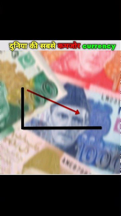 😱दुनिया की सबसे कमजोर Currency Iranian Rial Currency Shorts Facts