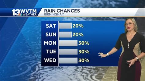 Seasonably Hot Humid Weather Conditions Will Prevail In Central