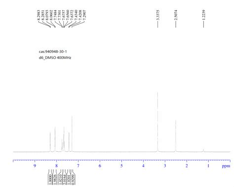 Benzenesulfonyl Chloro Iodo Azaindole H Nmr Spectrum