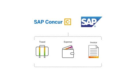 The Sap Concur Open Travel And Spend Management Platform Sap Concur Uk