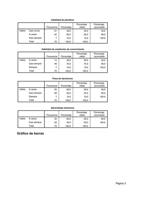 Tablas De Frecuencias Pdf