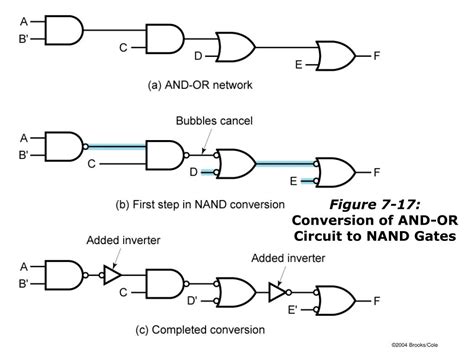 Ppt Figures For Chapter 7 Multi Level Gate Circuits Nand And Nor Gates Powerpoint Presentation