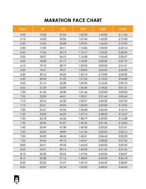 Free Marathon Pace Chart Templates (Printable)