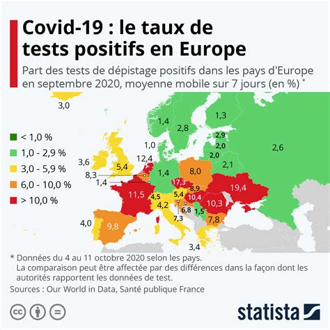 Carte Sanitaire Tunisie 2016