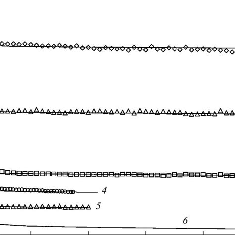 Comparison Between Calculated And Measured Stress Relaxations For Sbr