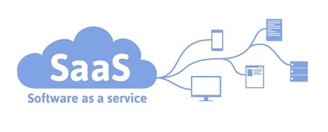 Why Should We Used Saas Software As A Service Business Centric