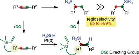 Directing Group Controlled Hydrosilylation Regioselective