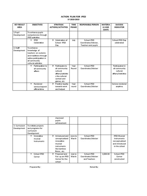 Action Plan For Iped Pdf Human Nature Communication