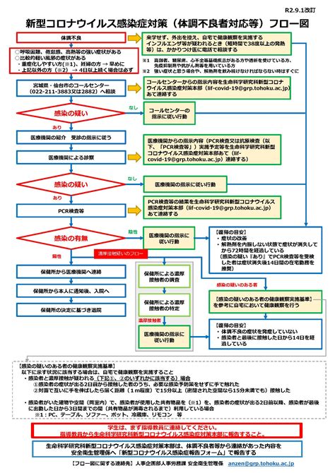 新型コロナウィルス感染症への対応についてnotice Regarding Novel Coronavirus Related Illness