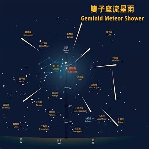 双子座流星雨 流星雨 香港太空館