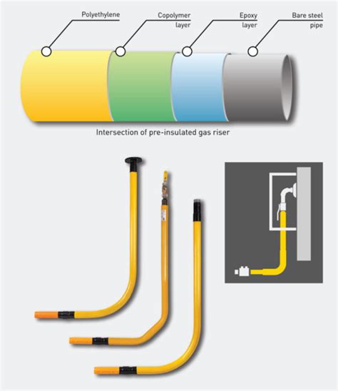 Pre Insulated Gas Risers With Pe Steel Transition Cergas Solution Sdn