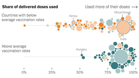 What Data Shows About Vaccine Supply And Demand In The Most Vulnerable