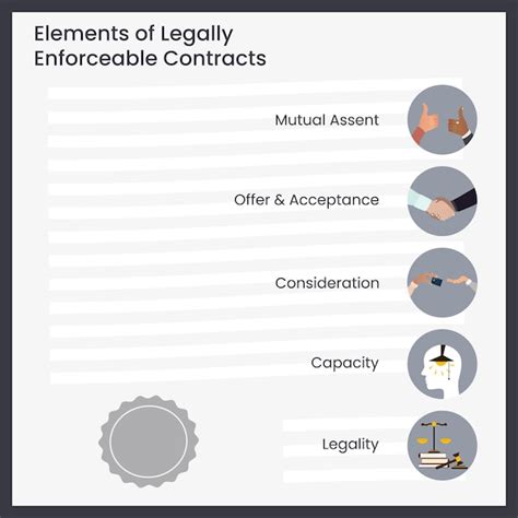 Premium Vector Elements Of Legally Enforceable Contracts