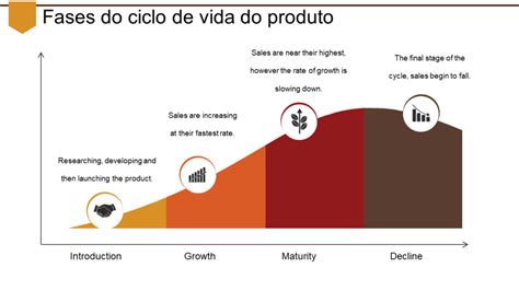 10 modelos de PPT de ciclo de vida do produto para atender às demandas