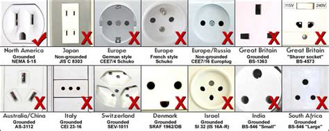 Plug and Receptacles | D & F Liquidators Inc