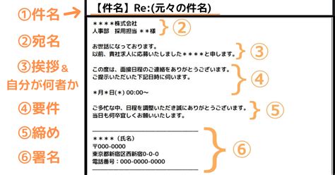 【パターン別】面接の返信メールの書き方＆マナー！コピペokのテンプレつき 第二新卒エージェントneo リーベルキャリア