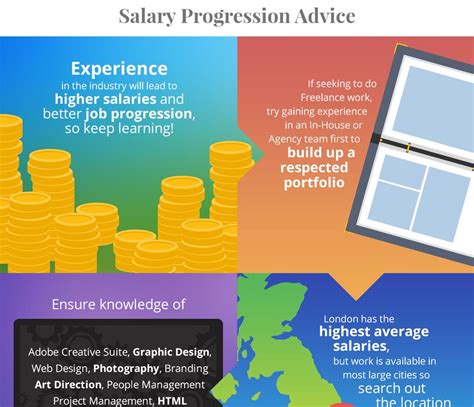 Graphic Design Salary And Progression Infographic Fifteen