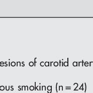 Risk factors related to NAION | Download Table