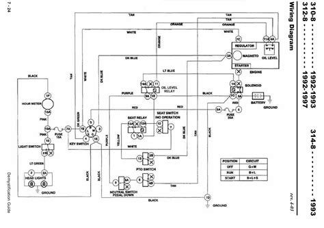 Toro Workman 3200 Wiring Diagram Wiring Diagram