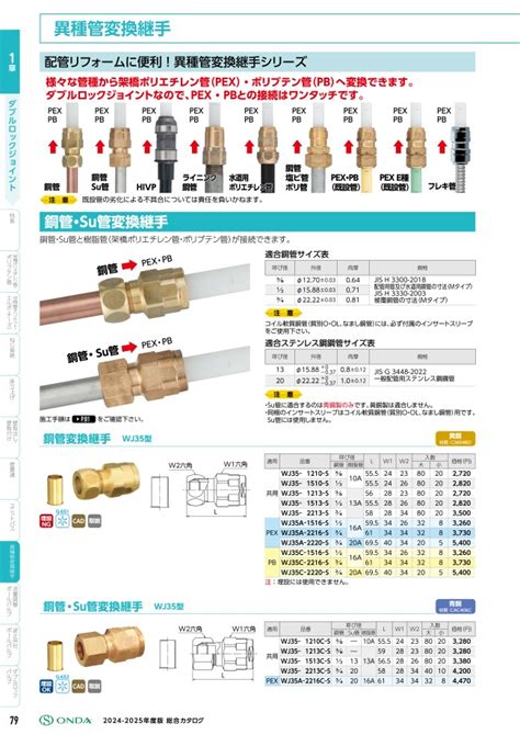 ダブルロックジョイント Wj35型 銅管変換アダプター オンダ製作所 Misumiミスミ