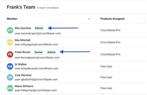 team admin crunchbase knowledge center