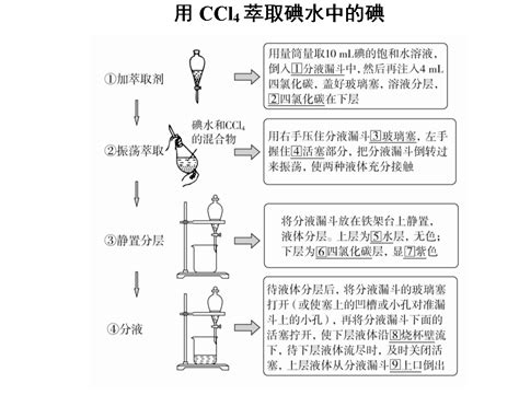 萃取原理 哔哩哔哩