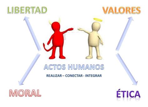 Acto Humano Página Web De Etica Profesional