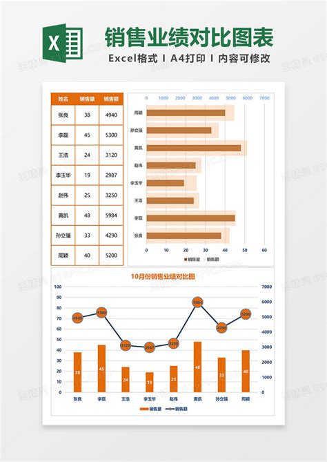 销售业绩对比图表excel模板免费下载编号wz0pb93kv图精灵