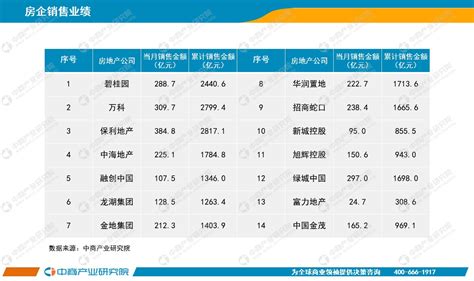 2022年1 8月中国房地产行业经济运行月度报告（完整版） 中商情报网