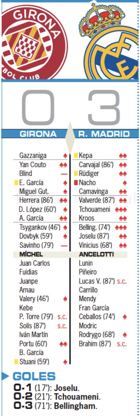 リーガ第8節ジローナ戦翌日as紙採点：チュアメニとベリンガムが最高点 マドリード通信 ライブ！レアル・マドリード