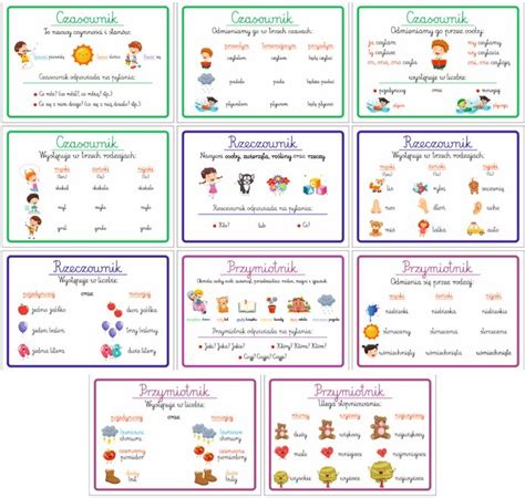 Plansze Edukacyjne Cz Ci Mowy Czasownik Rzeczownik Przymiotnik