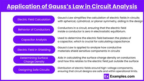 Unit 34 Gausss Law Notes And Practice Questions Ap® Physics C