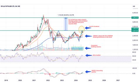 Head And Shoulders Chart Patterns Tradingview India