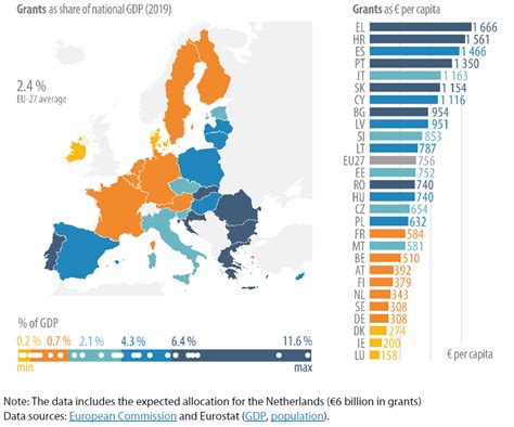 RRF Grants As A Share Of Member States National GDP And Allocation Per