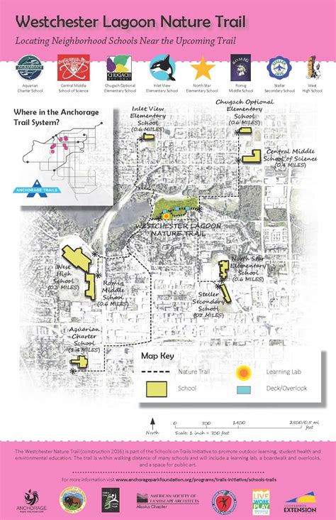 Westchester Lagoon Nature Trail Improvements Anchorage Park Foundation