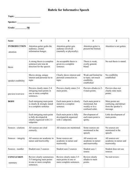 Rubric For Informative Speech