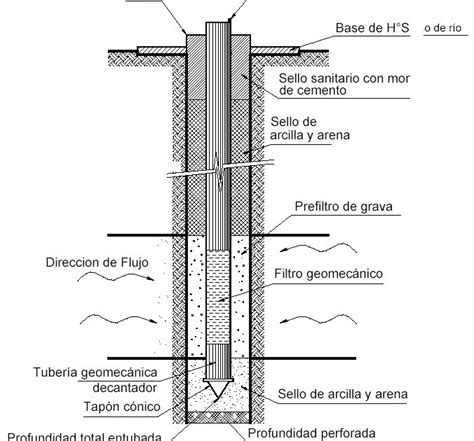 DISEÑO DE OBRAS DE CAPTACIÓN II Todo de Ingenieria Civil