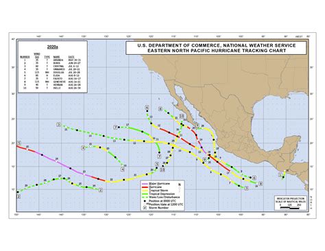 2020 Eastern Pacific Hurricane Season