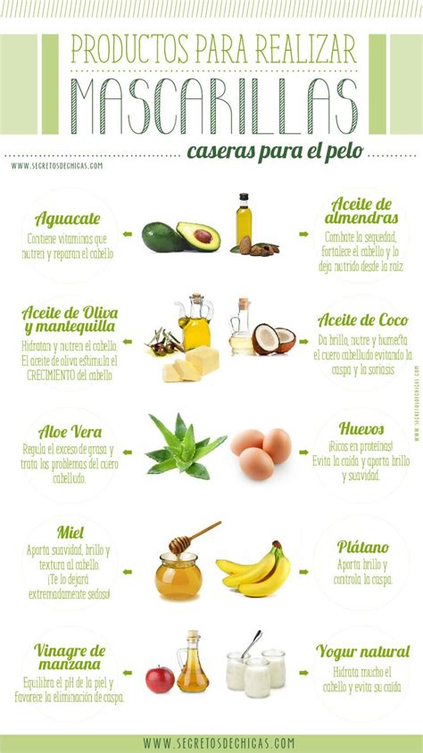 Ingredientes Para Preparar Mascarillas Caseras Para El Pelo