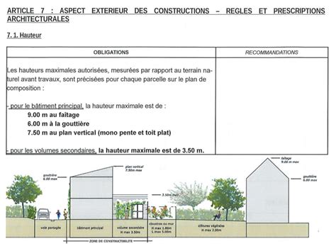 Lotissement D Finition Et R Gles Tout Savoir