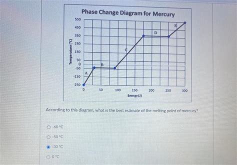 Solved Phase Change Diagram for Mercury 550 E 450 D 350 250 | Chegg.com