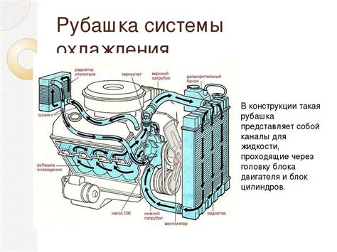 Схема системы охлаждения двс Схема устройство и принцип работы