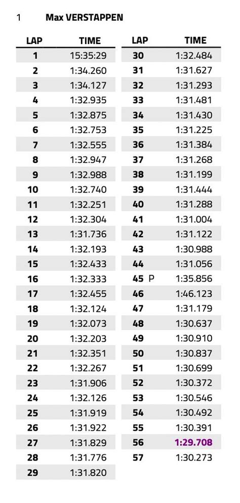 Fernando Tornello On Twitter F Porqu Gan Verstappen El