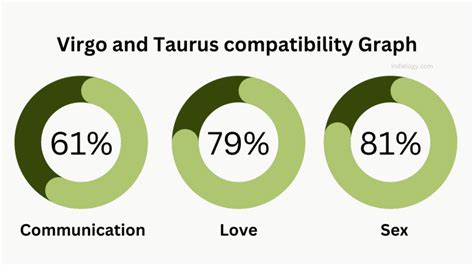 Virgo Compatibility The Subtle Symphony Of The Maidens Love Matches