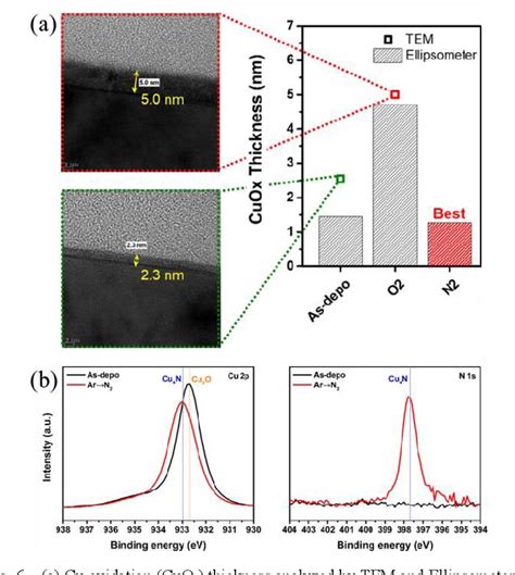 Figure 1 From Contamination Free Cu SiCN Hybrid Bonding Process