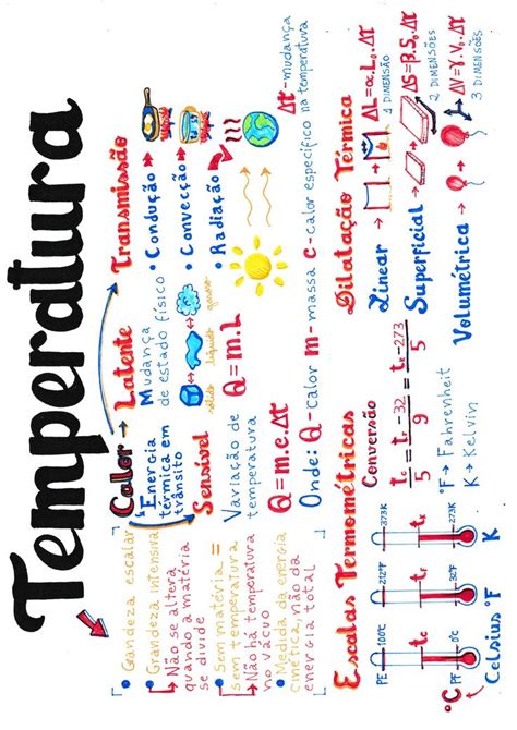 Mapa Mental Temperatura F Sica Termoquimica M Todos De