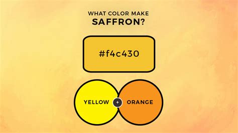 What Color is Saffron? About Saffron Color (Updated 2023)