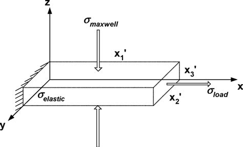 Plane Stress Formulation Of The Electroactive Polymer Actuator Analysis