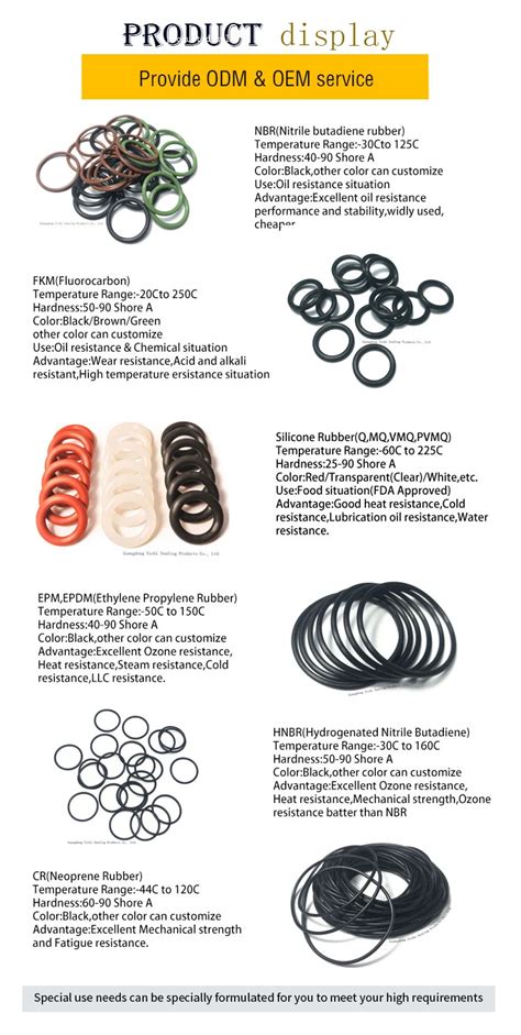 Custom High Precision Fpm Ffkm Hnbr Nbr Fkm Silicone Epdm Rubber Oring