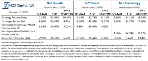 Nzs Capital Growth Equity Fund Q Update Seeking Alpha